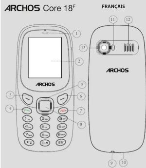 ARCHOS Core 18F - 1