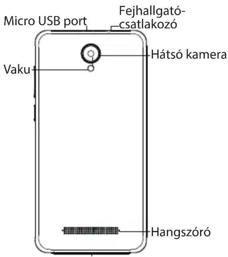 ARCHOS Junior Phone - A készülék leírása - 2