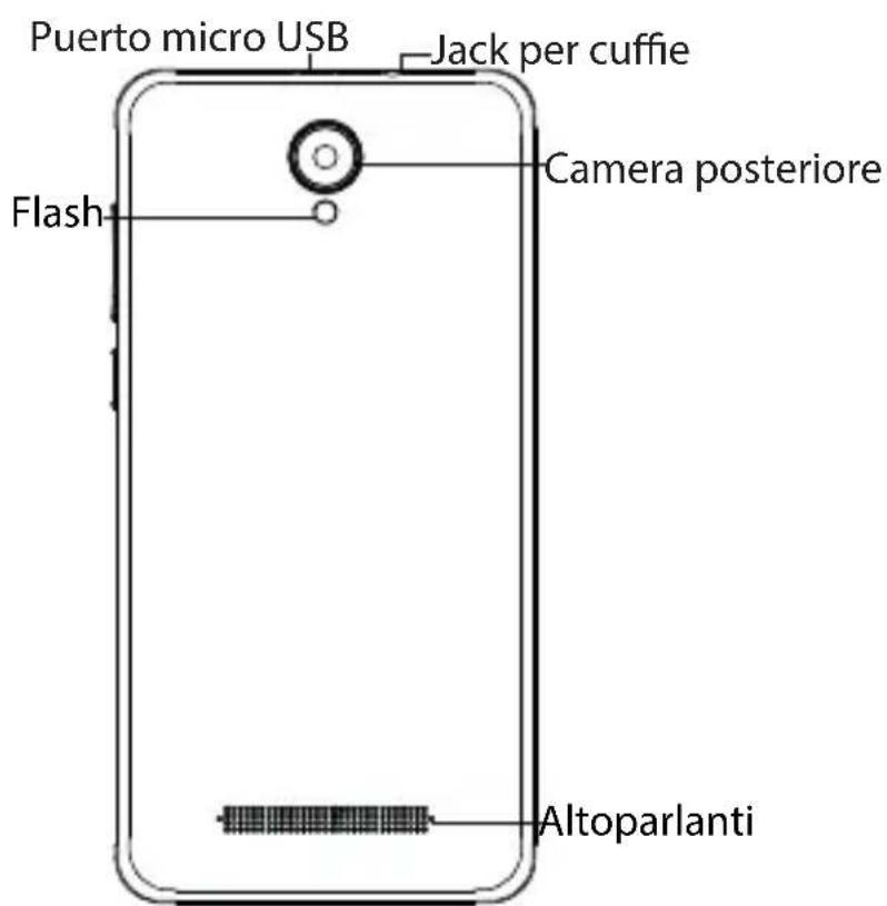 ARCHOS Junior Phone - Описание вашего устройства - 3