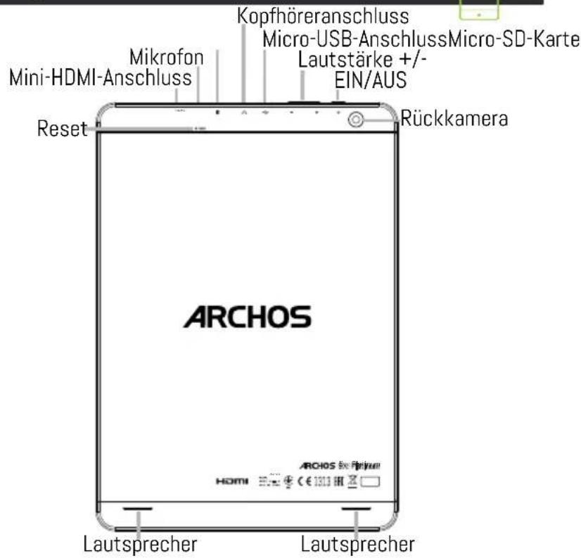 Mikrofon Mini-HDMI-Anschluss Reset Kopfhöreranschluss Micro-USB-Anschluss Micro-SD-Karte Lautstärke +/- EIN/AUS Rückkamera ARCHOS ARCHOS ex Pirinum HOMI Lautsprecher Lautsprecher