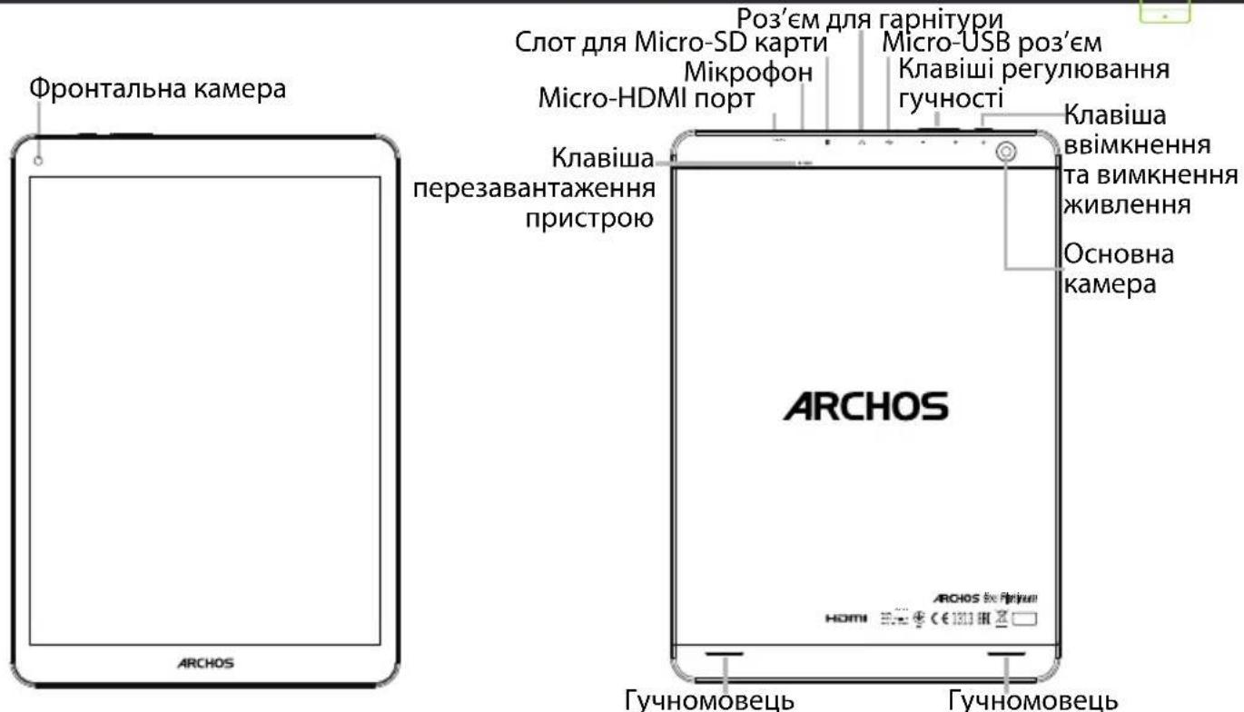 Фронтальна камера Слот для Micro-SD карти Micro-HDMI порт Клавіша перезавантаження пристрою Роз'єм для гарнітури Micro-USB роз'єм Клавіші регулювання гучності Клавіша ввімкнення та вимкнення живлення Основна камера ARCHOS Гучномовець Гучномовець