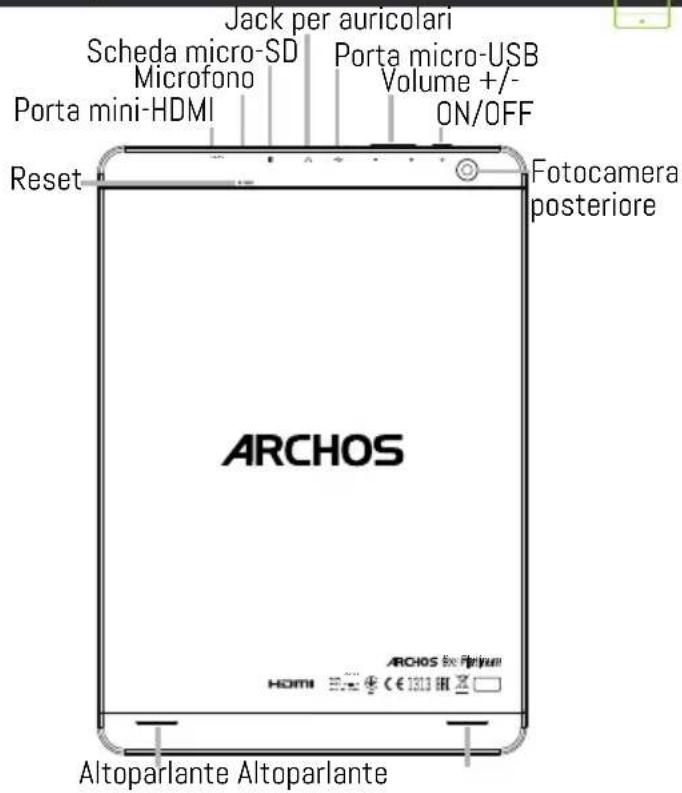 Jack per auricolari Scheda micro-SD Microfono Porta mini-HDMI Porta micro-USB Volume +/- ON/OFF Reset Fotocamera posteriore ARCHOS ARCHOS Box Fluriyum HDMI € 1313 HX Altoparlante Altoparlante