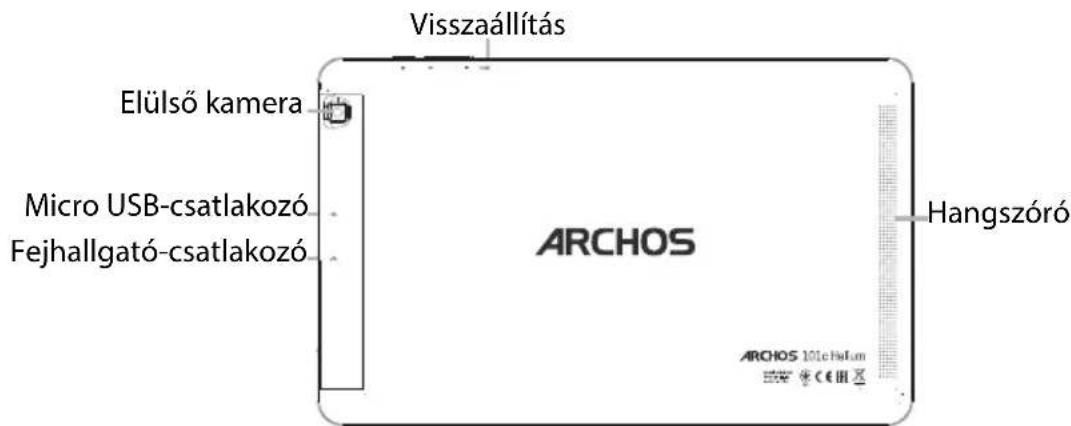 Visszaállítás Elülső kamera Micro USB-csatlakozó Fejhallgató-csatlakozó ARCHOS Hangszóró ARCHOS 101c-9a-fam CE田区