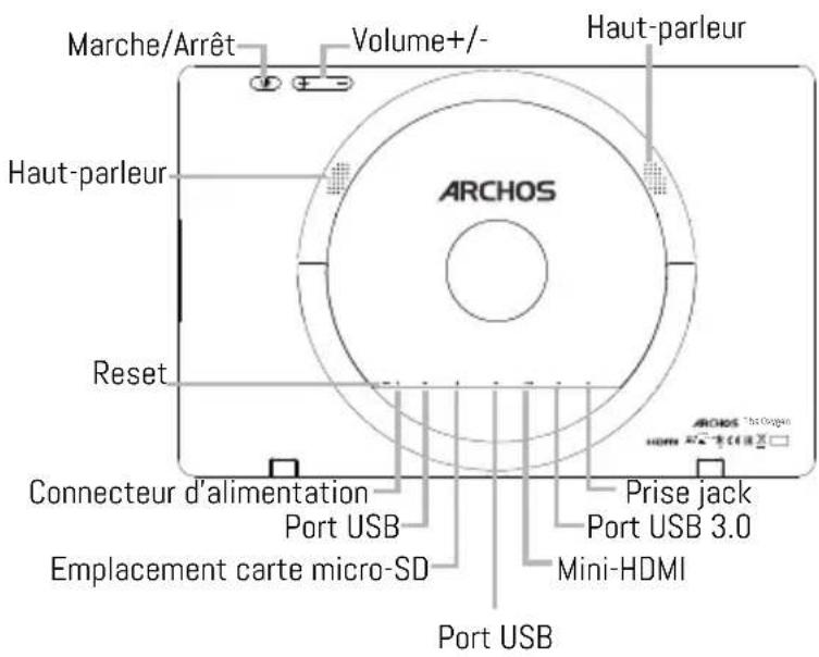 Marche/Arrêt Volume+/- Haut-parleur Haut-parleur ARCHOS Reset Connecteur d'alimentation Port USB Emplacement carte micro-SD Prise jack Port USB 3.0 Mini-HDMI Port USB