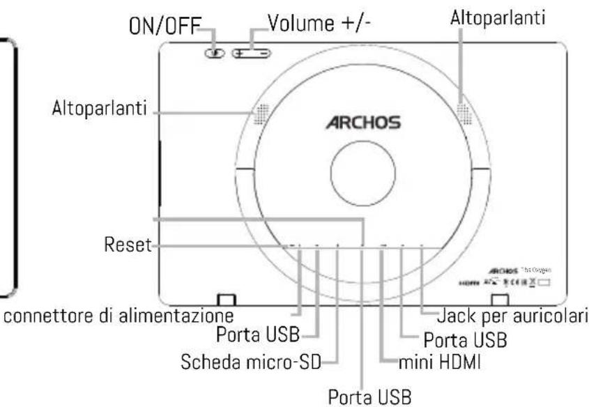 ON/OFF Volume +/- Altoparlanti Altoparlanti ARCHOS Reset connettore di alimentazione Porta USB Scheda micro-SD Jack per auricolari Porta USB mini HDMI Porta USB