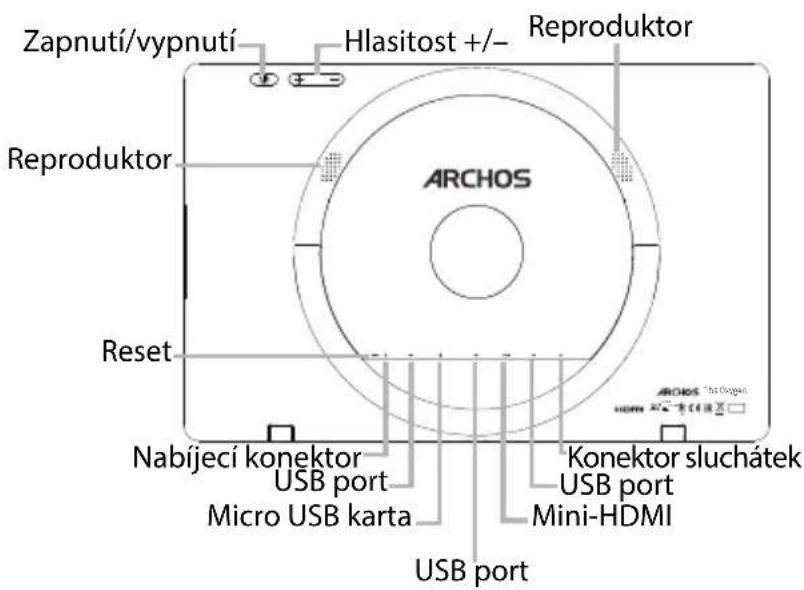 Zapnutí/vypnutí Hlasitost +/- Reproduktor Reproduktor ARCHOS Reset Nabíjecí konektor USB port Micro USB karta Konektor sluchátek USB port Mini-HDMI USB port