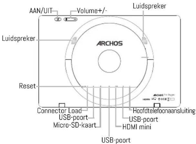 AAN/UIT Volume+/- Luidspreker Luidspreker ARCHOS Reset Connector Load USB-poort Micro-SD-kaart Hoofdtelefoonaansluiting USB-poort HDMI mini USB-poort