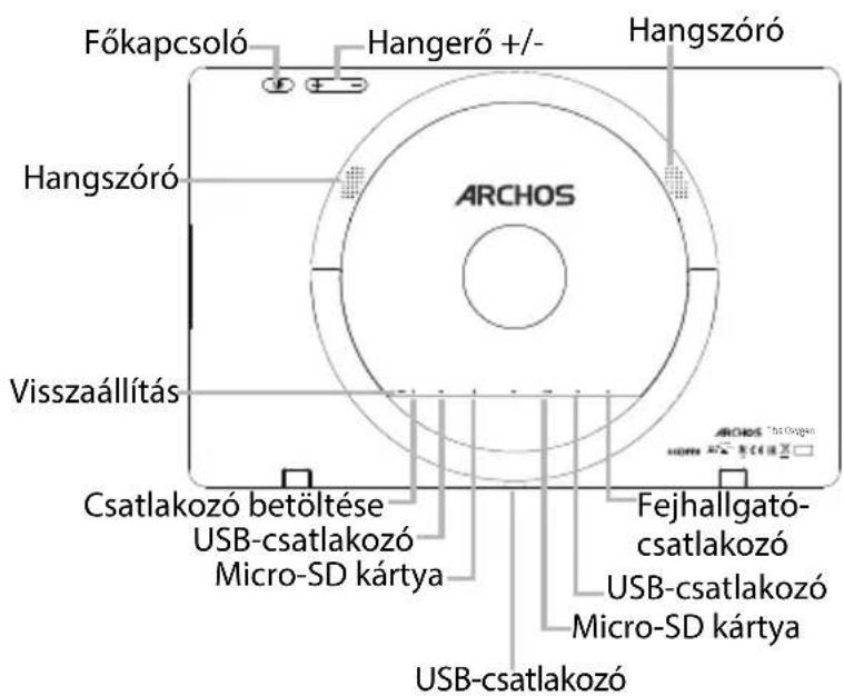 Főkapcsoló Hangerő +/- Hangszóró Hangszóró ARCHOS Visszaállítás Csatlakozó betöltése USB-csatlakozó Micro-SD kártya Fejhallgató- csatlakozó USB-csatlakozó Micro-SD kártya USB-csatlakozó