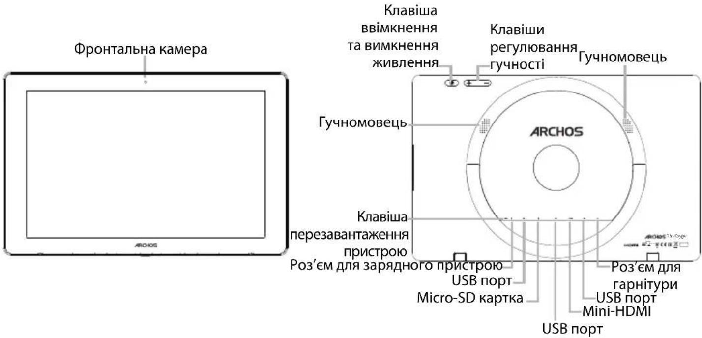 Фронтальна камера Клавіша ввімкнення та вимкнення живлення Клавіши регулювання гучності Гучномовець Гучномовець ARCHOS Клавіша перезавантаження пристрою Роз'єм для зарядного пристрою USB порт Micro-SD картка Роз'єм для гарнітури USB порт Mini-HDMI USB порт