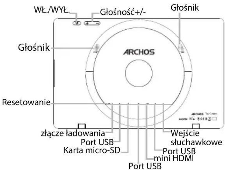 Wt./WYt. Głośność+/- Głośnik Głośnik ARCHOS Resetowanie złącze ładowania Port USB Karta micro-SD Wejście słuchawkowe Port USB mini HDMI Port USB