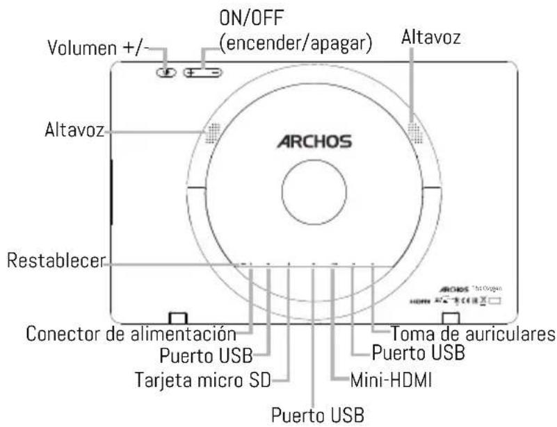 ON/OFF (encender/apagar) Volumen +/- Altavoz Altavoz ARCHOS Restablecer Conector de alimentación Puerto USB Tarjeta micro SD Toma de auriculares Puerto USB Mini-HDMI Puerto USB ARCHOS 100000000000 HOM HOM HOM HOM