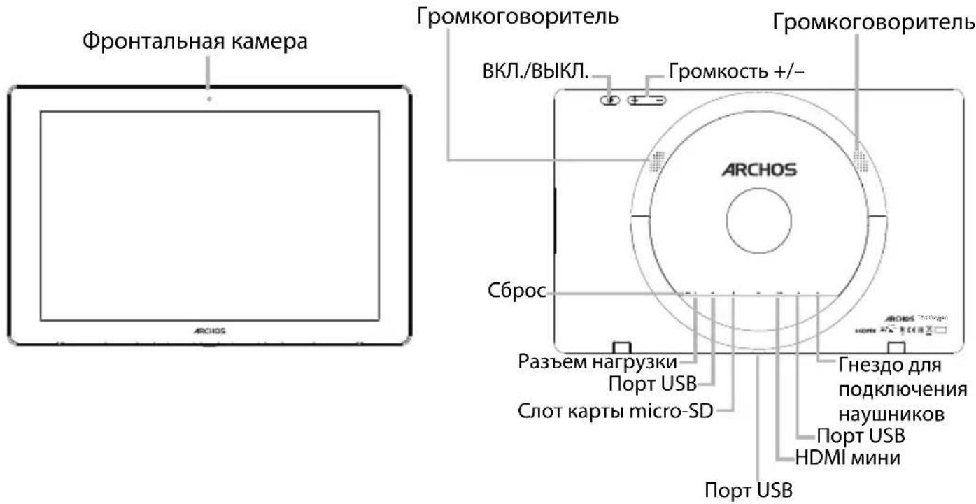 Фронтальная камера Громкоговоритель ВКЛ./ВЫКЛ. Громкость +/- ARCHOS Сброс Разъем нагрузки Порт USB Слот карты micro-SD Гнездо для подключения наушников Порт USB HDMI мини Порт USB