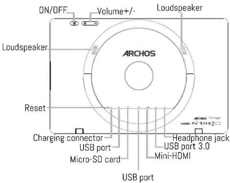 ON/OFF Volume+/- Loudspeaker Loudspeaker Reset Charging connector USB port Micro-SD card Headphone jack USB port 3.0 Mini-HDMI USB port