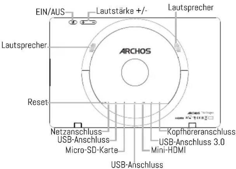 EIN/AUS Lautstärke +/- Lautsprecher Lautsprecher ARCHOS Reset Netzanschluss USB-Anschluss Micro-SD-Karte Kopfhöreranschluss USB-Anschluss 3.0 Mini-HDMI USB-Anschluss