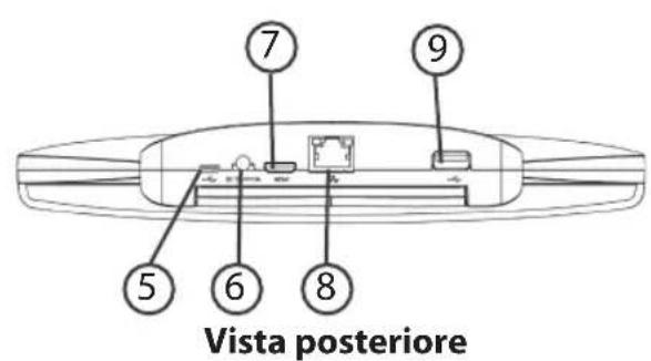 ARCHOS TV connect - Descrizione di ARCHOS TV CONNECT - 3