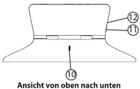ARCHOS TV connect - Beschreibung von ARCHOS TV CONNECT - 2