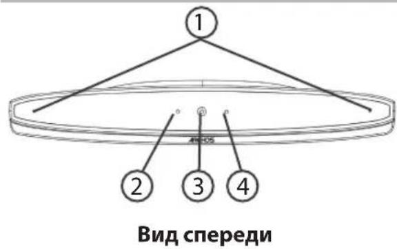 ARCHOS TV connect - Описанne ARCHOS TV CONNECT - 1
