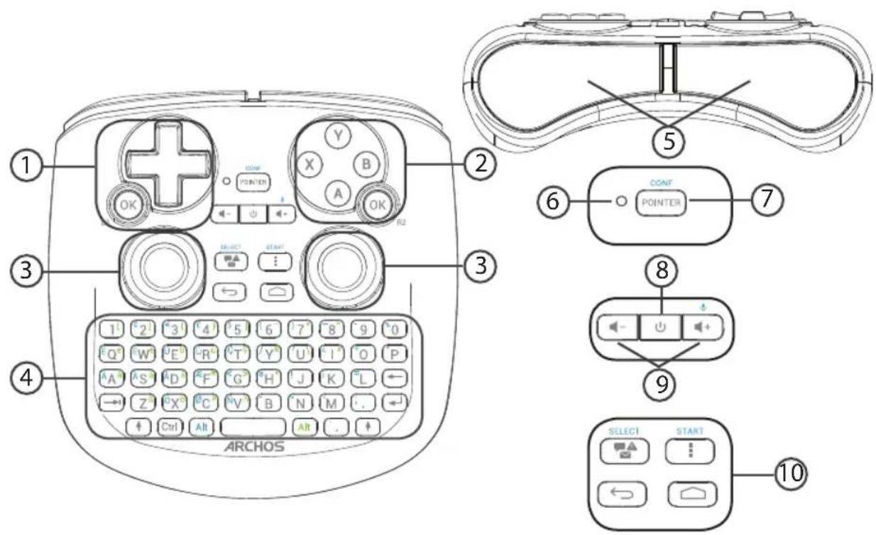 ARCHOS TV connect - Descrizione del telecomando - 1