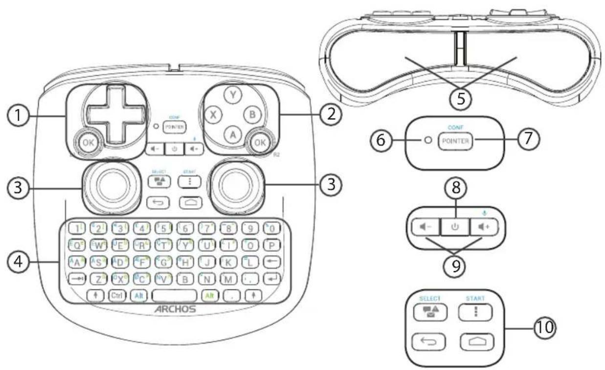 ARCHOS TV connect - Beschreibung der Fernbedienung - 1