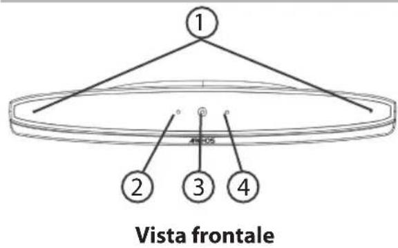 ARCHOS TV connect - Descrizione di ARCHOS TV CONNECT - 1
