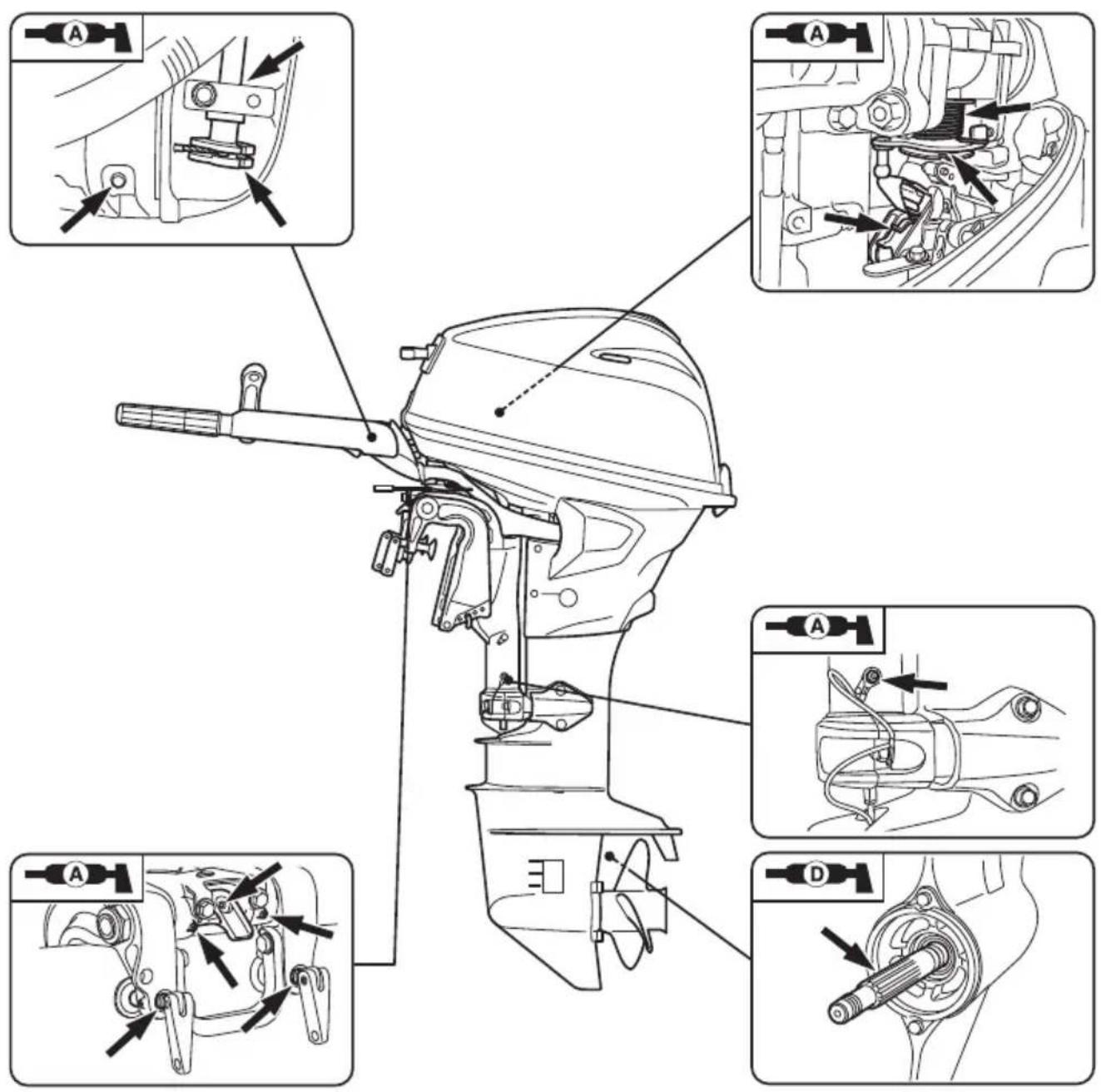 YAMAHA F25G (2022) - Graissage - 1