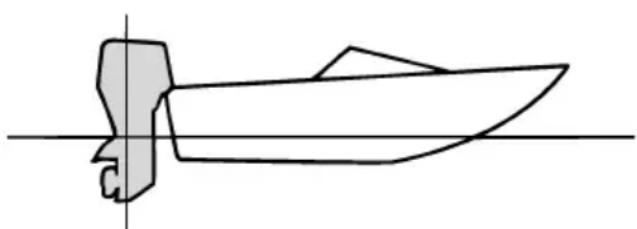 YAMAHA F25G (2022) - Réglage du trim du bateau - 1