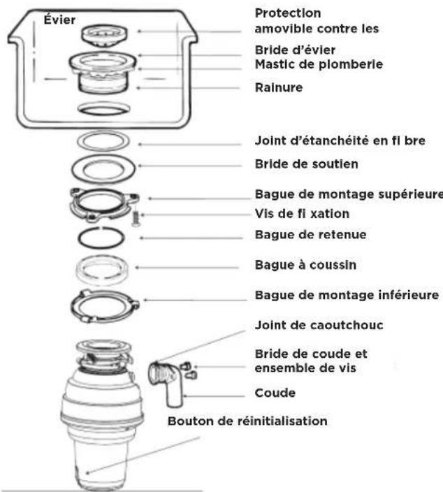 FRIGIDAIRE FF75DISPC1 - Remarque - 1