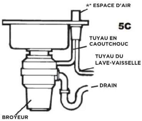 FRIGIDAIRE FF05DISPD1 - RACCORDEMENT (SUITE) & INSTRUCTIONS DE MISE À LA TERRE - 1