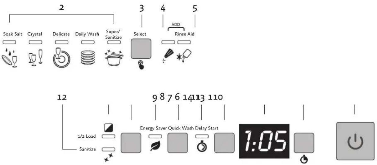 Hestan KDW24PP - CONTROL PANEL DESCRIPTIONS CONTROL PANEL DESCRIPTIONS - 1