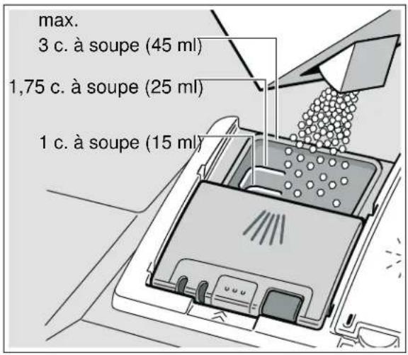 THERMADOR DWHD560CFP - Ajout de détergent - 3