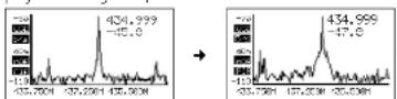 Monacor RFEXPLORER6 - Menu Abschwachung - 2