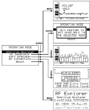 Monacor RFEXPLORER6 - Specifications - 4
