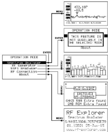 Monacor RFEXPLORER6 - Menus - 3