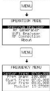 Monacor RFEXPLORER6 - Menus - 1