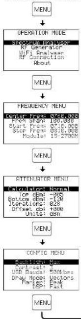 Monacor RFEXPLORER6 - Menus - 1