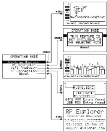 Monacor RFEXPLORER6 - Menus - 2