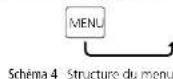Monacor RFEXPLORER6 - Menus - 4