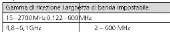 Monacor RFEXPLORER6 - N.B.: - 1