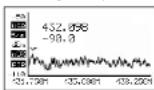 Monacor RFEXPLORER6 - Conseils : - 2