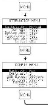 Monacor RFEXPLORER6 - Menus - 2