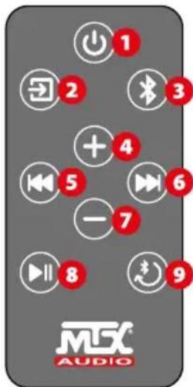 MTX Audio iWa225 - Remote control keys - 1