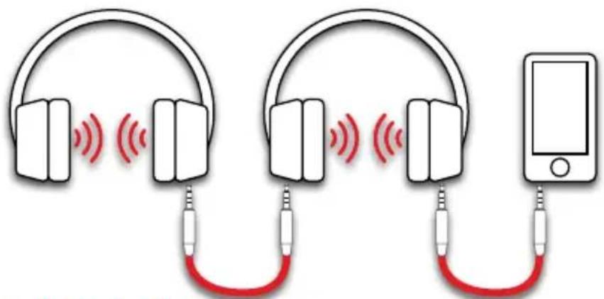 MTX Audio iX1 - Cable anti noeuds : - 1