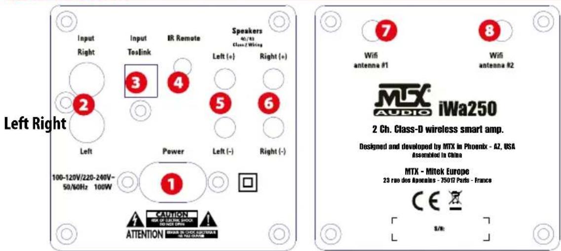 MTX Audio iWa250 - Connections - 1