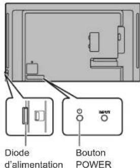 SHARP PNHW551 - Mise sous/hors tension - 4