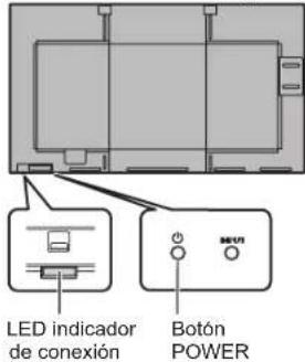 SHARP PNHW551 - Encendido/apagado - 2