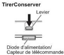 SHARP PNHW861 - Mise sous/hors tension - 5