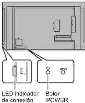 SHARP PNHW861 - Encendido/apagado - 4