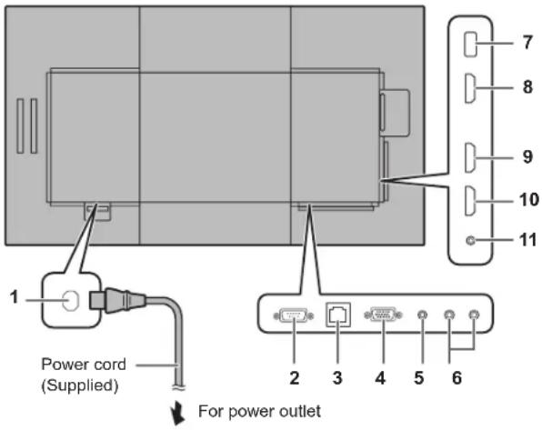 1 Power cord (Supplied) For power outlet 2 3 4 5 6 7 8 9 10 11