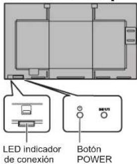SHARP PNHW861 - Encendido/apagado - 3