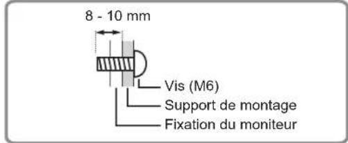 SHARP 8MB32C1 - PRÉCAUTIONS POUR LE MONTAGE - 4